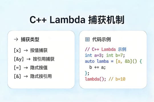 深入理解 C++ Lambda 捕获机制